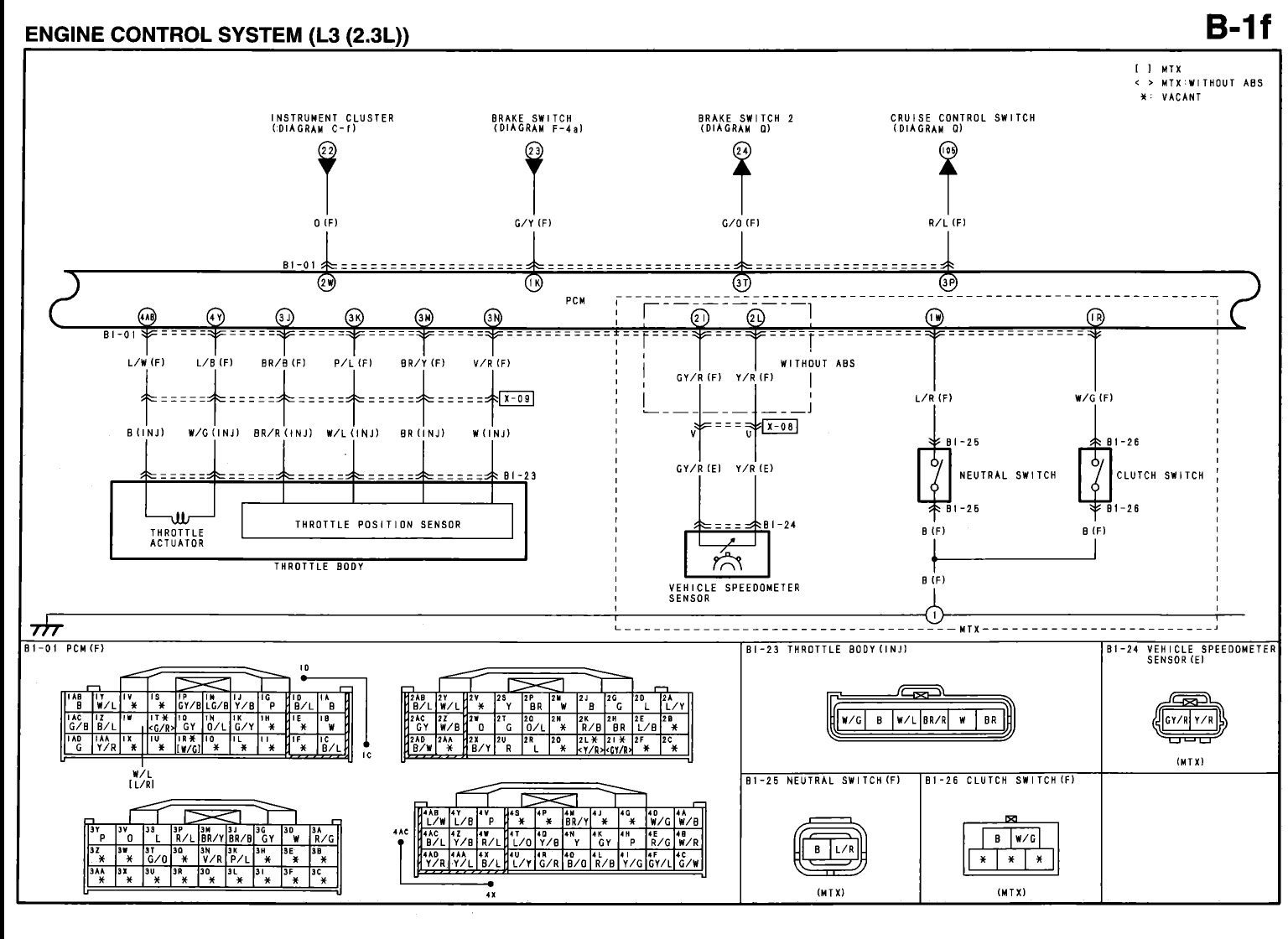 Wiring Diagram Mazda Atenza 2004