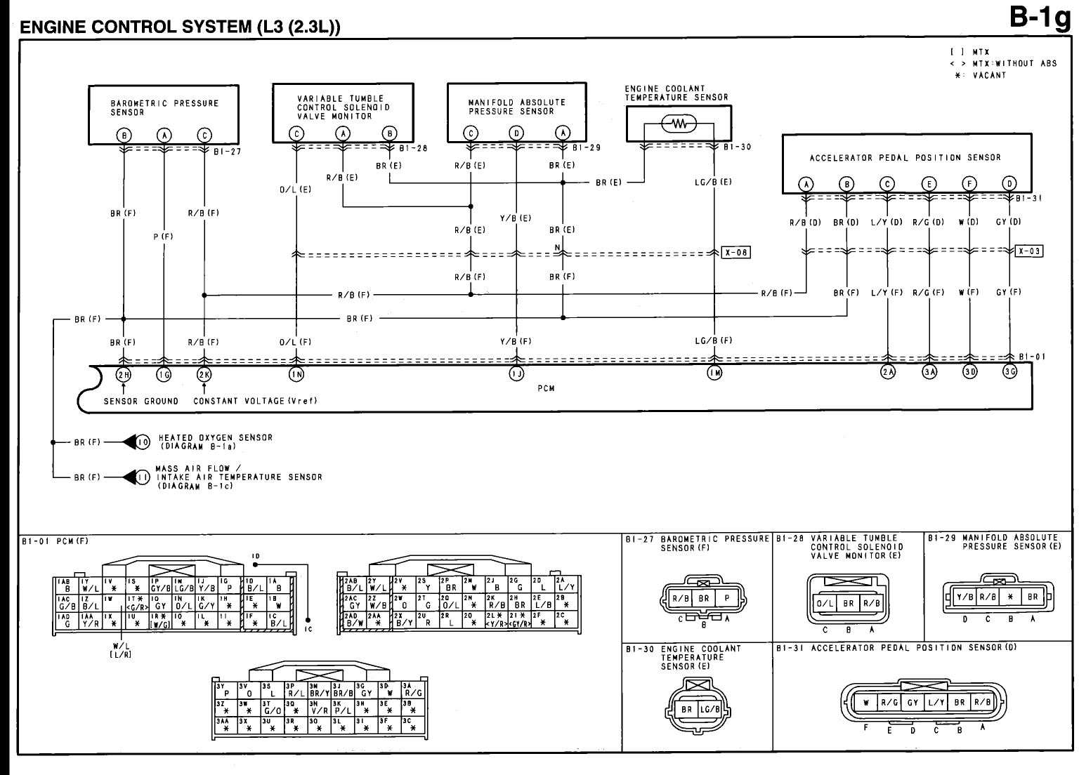 Wiring Diagram Mazda Atenza 2004