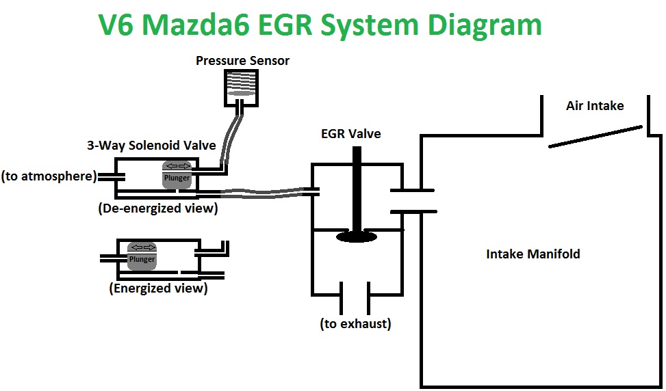 Egr Wiring Diagram from t4inc.com